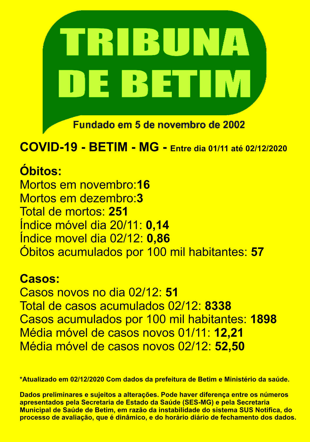 covid_betim_boletim_tribuna-02-12-2020.jpg