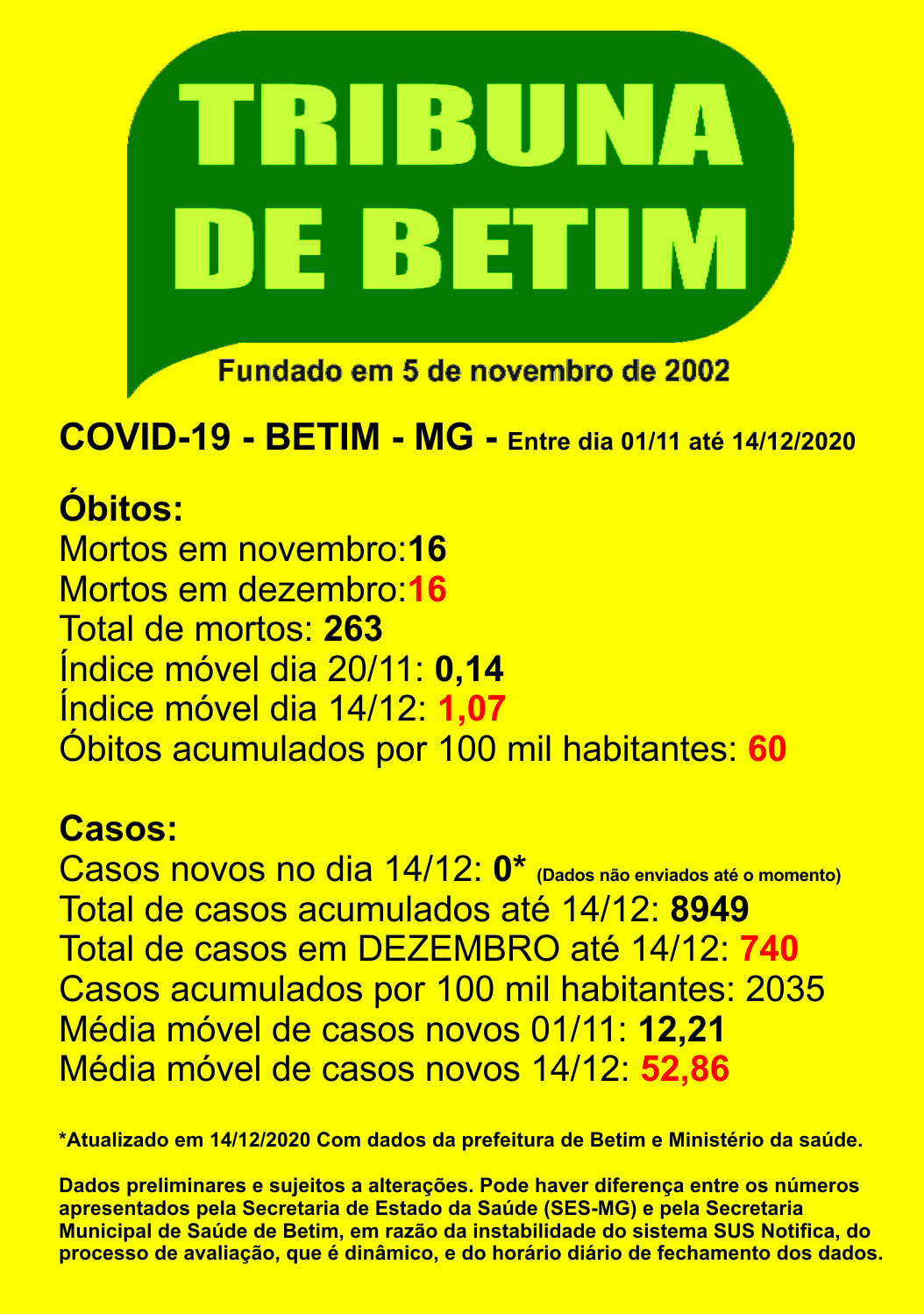 covid_betim_boletim_tribuna-14-12-2020jpg.jpg